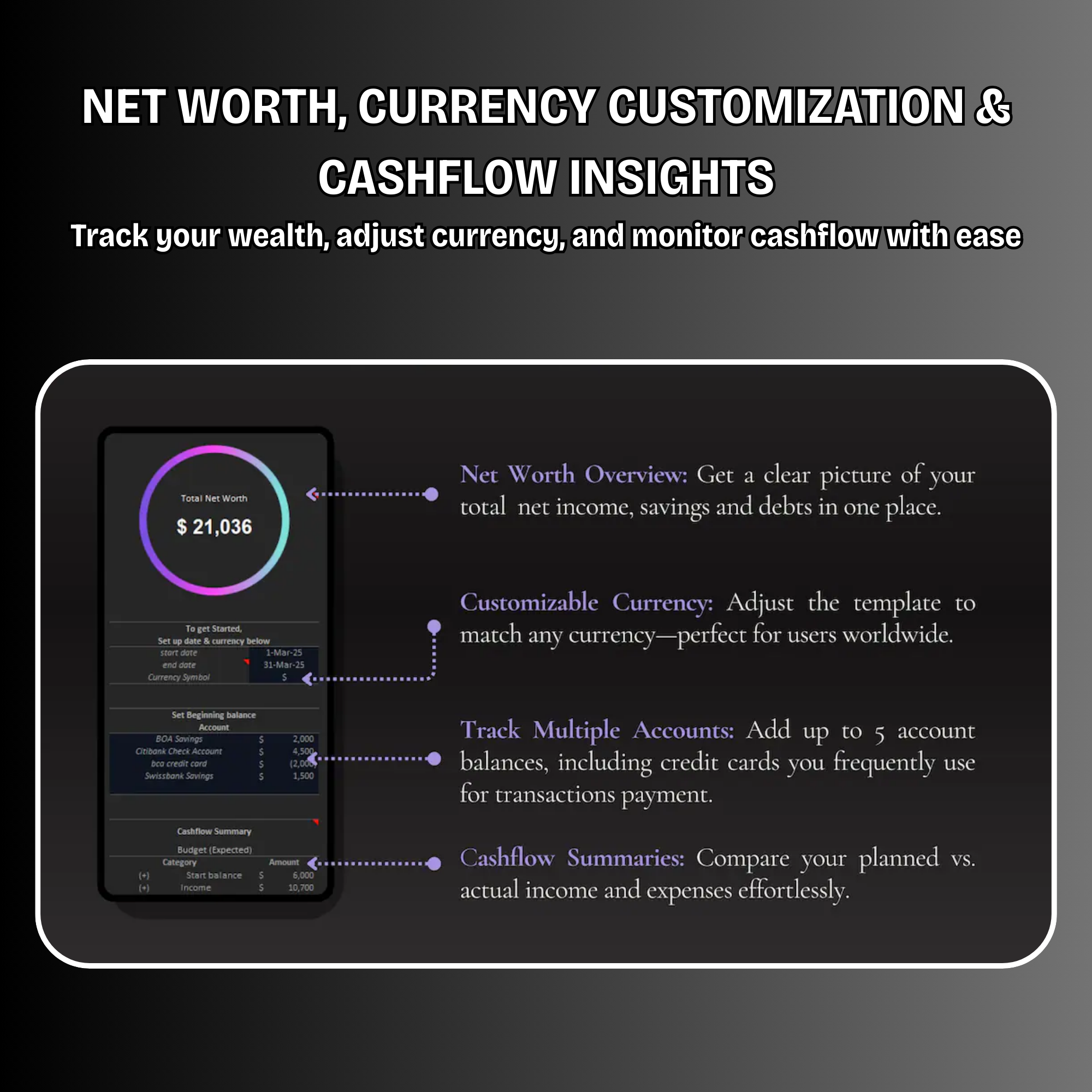 Monatliches Budget-Dashboard – entwickelt für die Feuerwehr-Community von FireRescue™