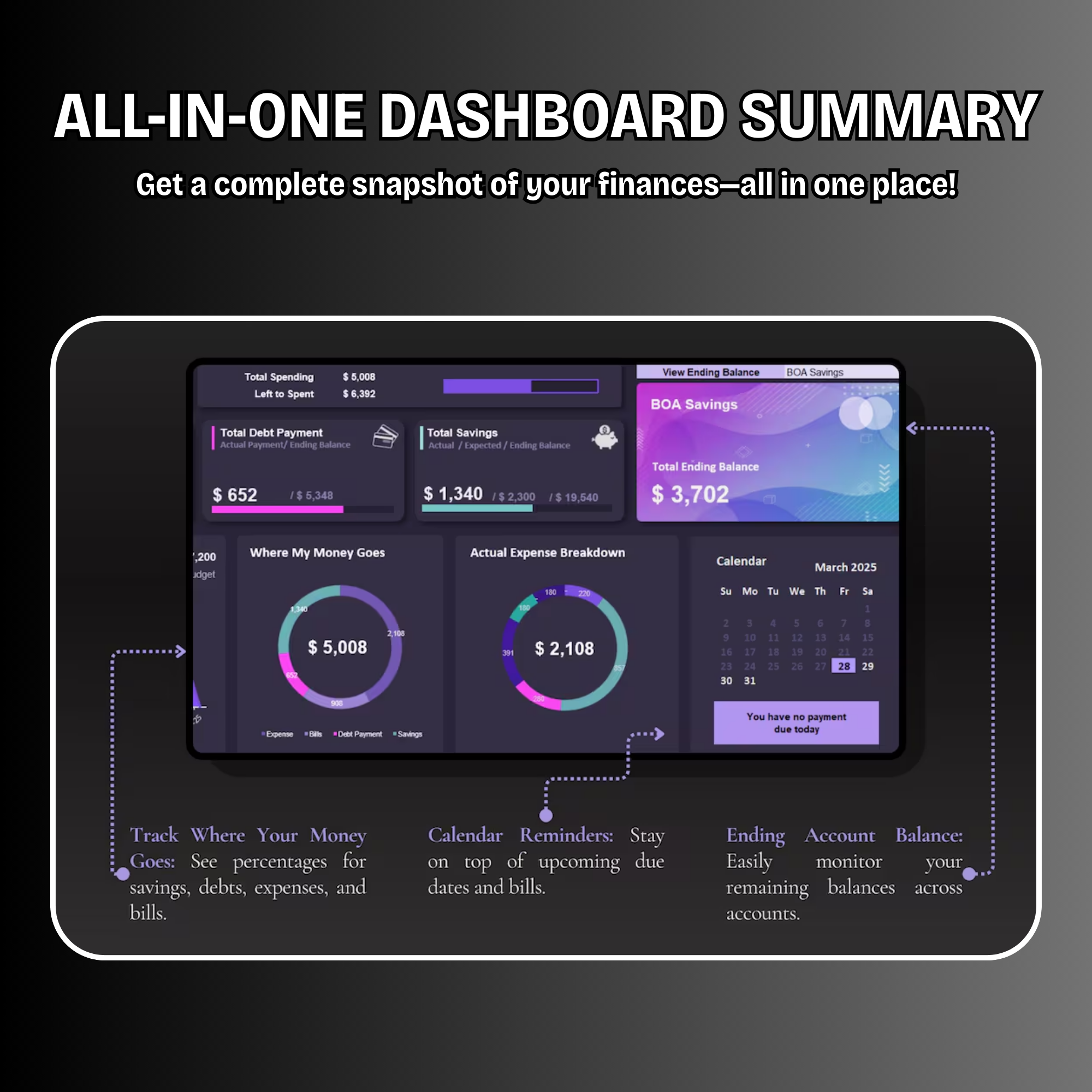 Monatliches Budget-Dashboard – entwickelt für die Feuerwehr-Community von FireRescue™