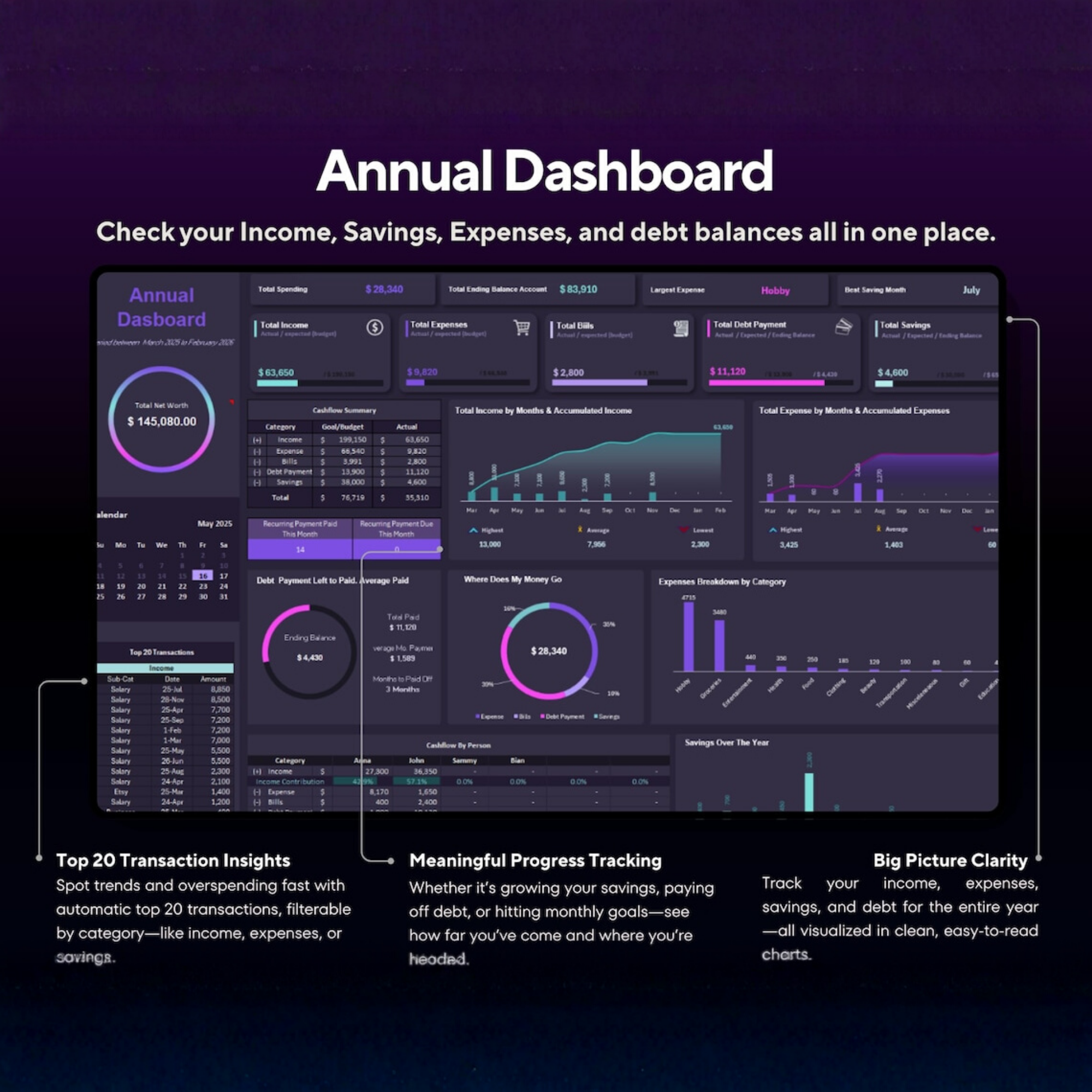Tableau de bord budgétaire annuel - Conçu pour la communauté des pompiers par FireRescueTM
