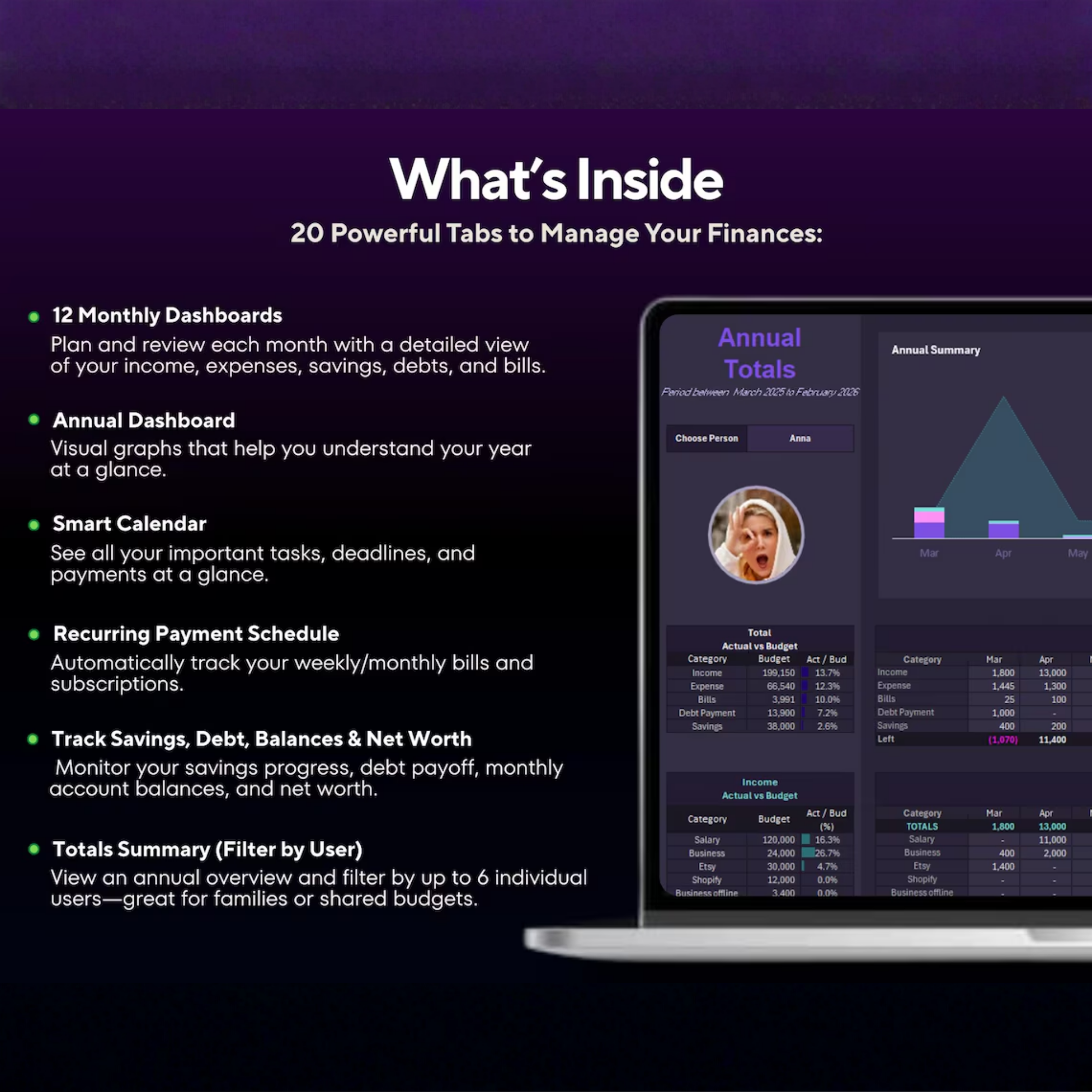 Tableau de bord budgétaire annuel - Conçu pour la communauté des pompiers par FireRescueTM