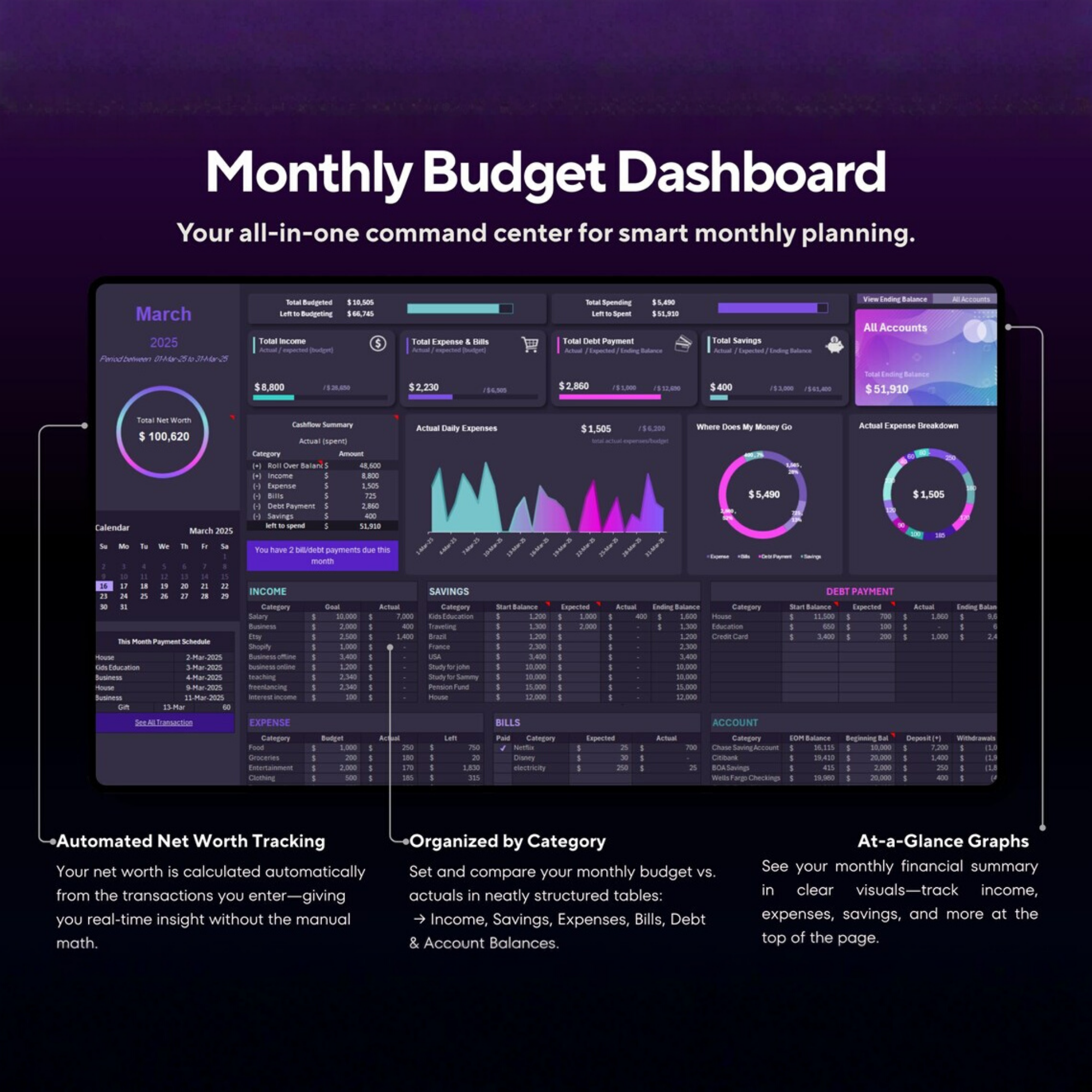 Tableau de bord budgétaire annuel - Conçu pour la communauté des pompiers par FireRescueTM