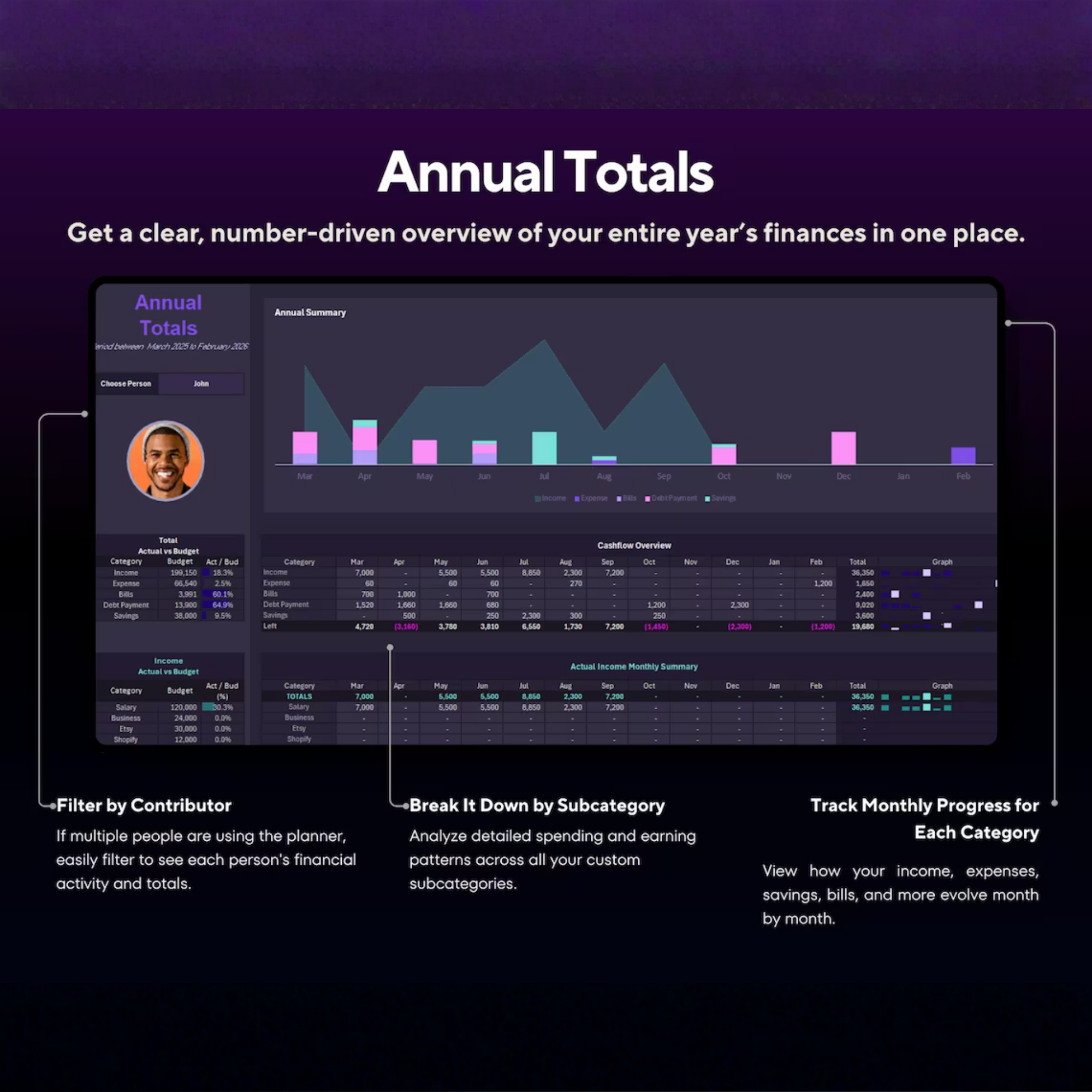 Tableau de bord budgétaire annuel - Conçu pour la communauté des pompiers par FireRescueTM