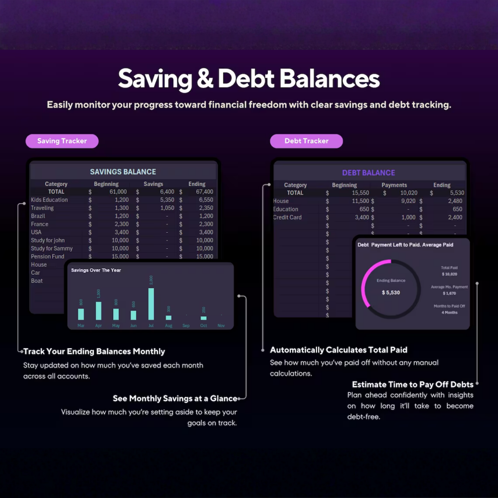 Tableau de bord budgétaire annuel - Conçu pour la communauté des pompiers par FireRescueTM