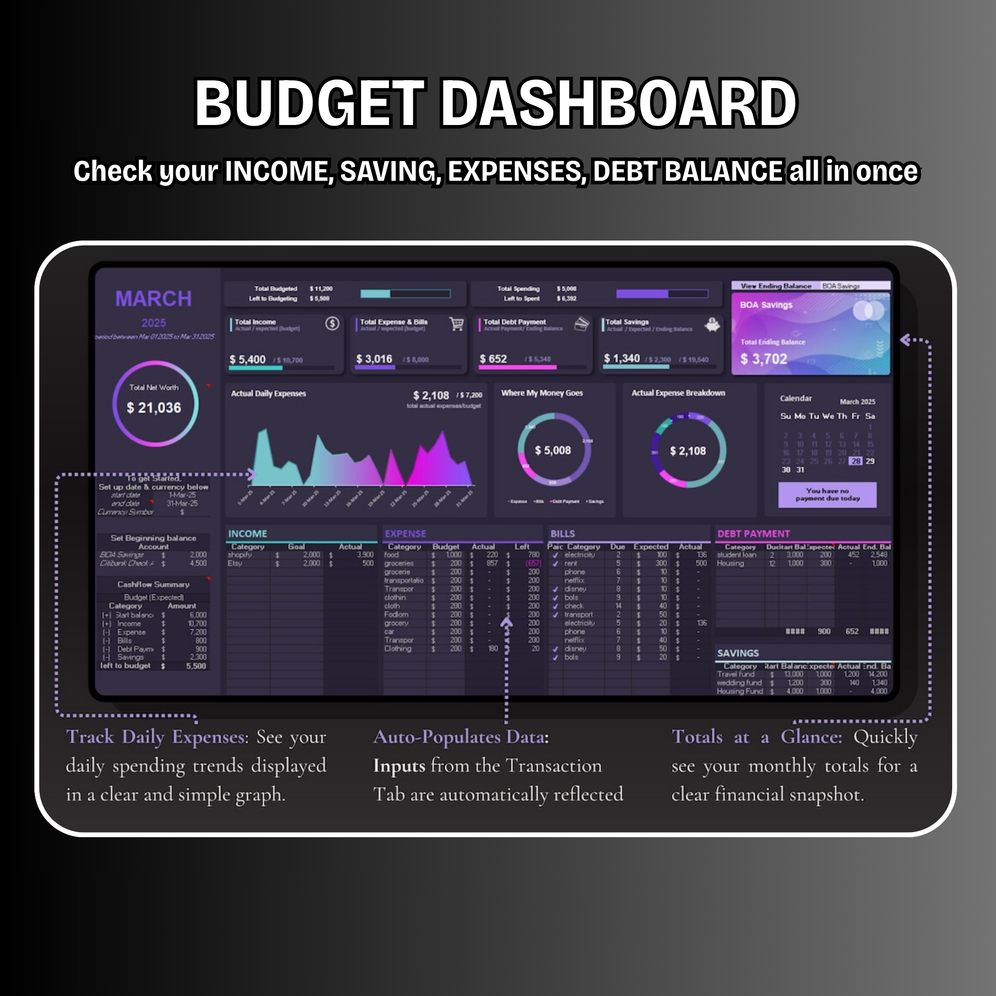Monatliches Budget-Dashboard – entwickelt für die Feuerwehr-Community von FireRescue™