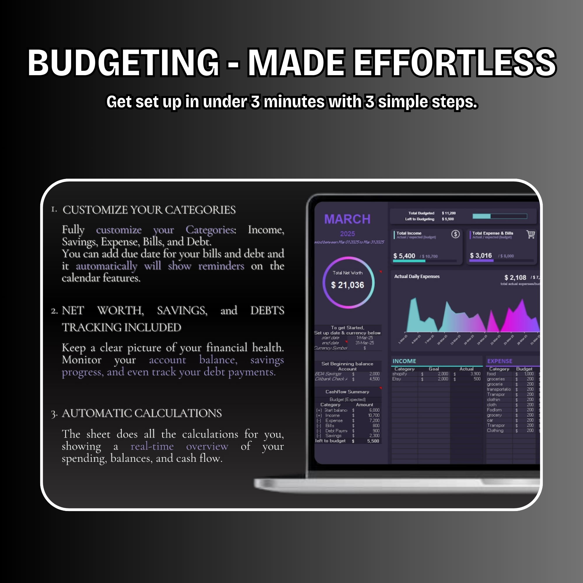 Monatliches Budget-Dashboard – entwickelt für die Feuerwehr-Community von FireRescue™