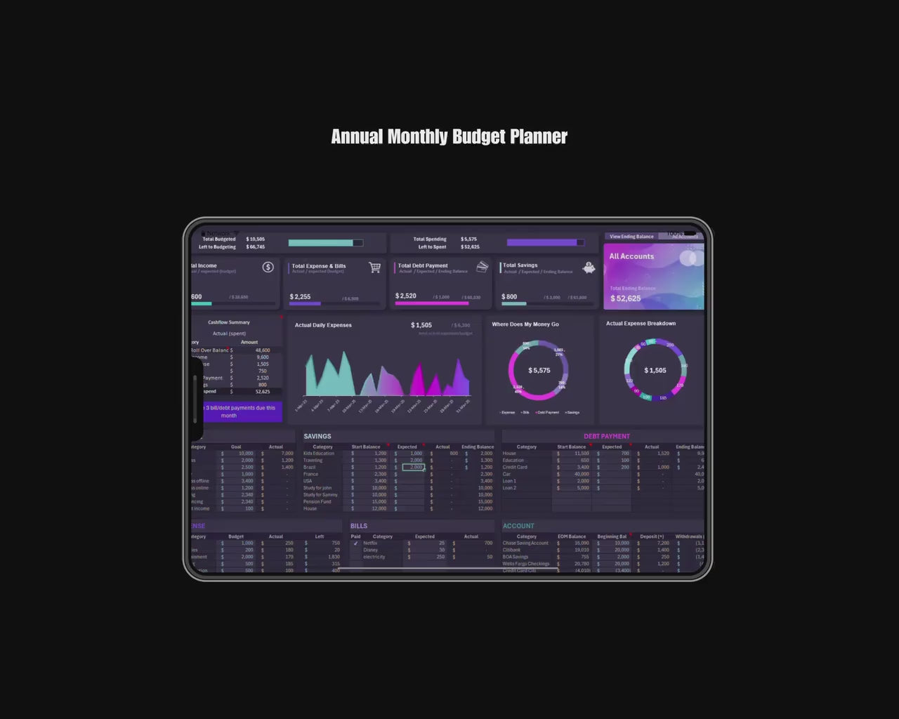 Tableau de bord budgétaire annuel - Conçu pour la communauté des pompiers par FireRescueTM